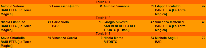 Nome:   Semifinale.png
Visite:  340
Grandezza:  13.9 KB