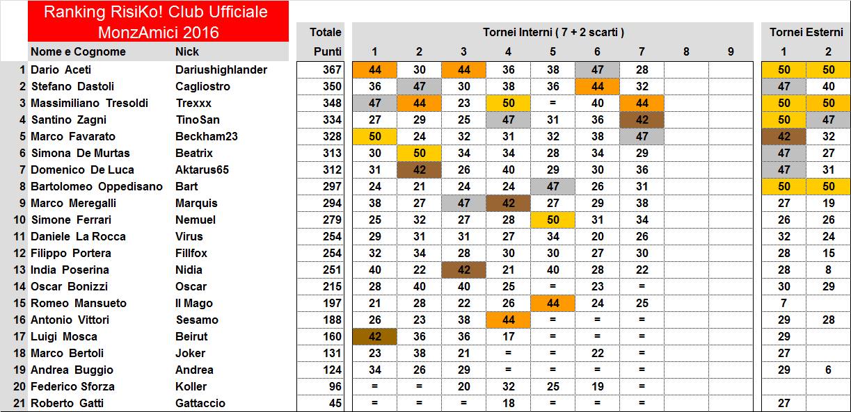 Nome:   Ranking 2016,7.jpg
Visite:  245
Grandezza:  167.2 KB