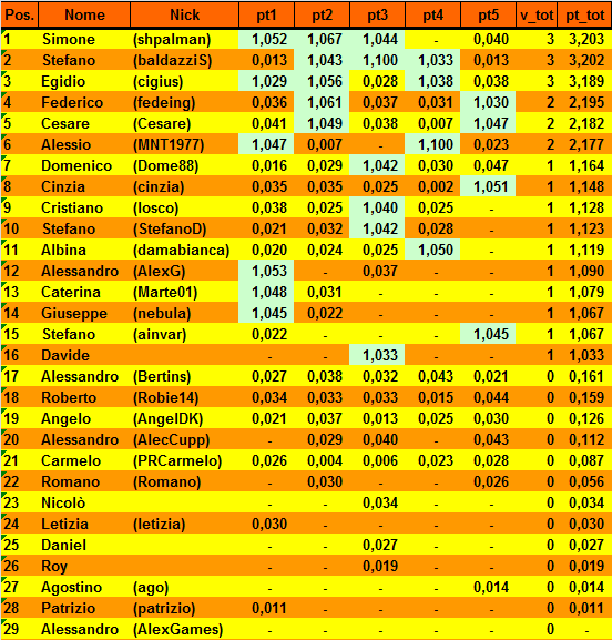 Nome:   20161107cla.png
Visite:  305
Grandezza:  44.8 KB