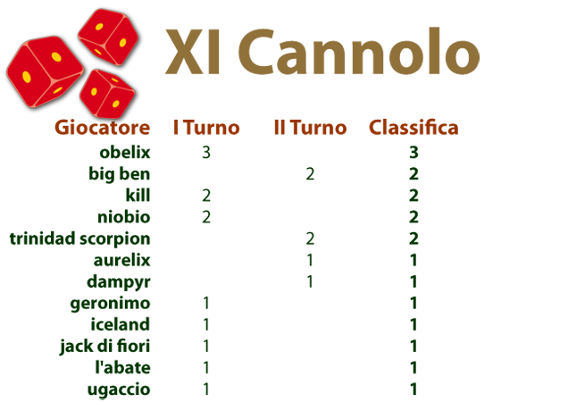Nome:   X.2 cannolo.png
Visite:  399
Grandezza:  68.0 KB