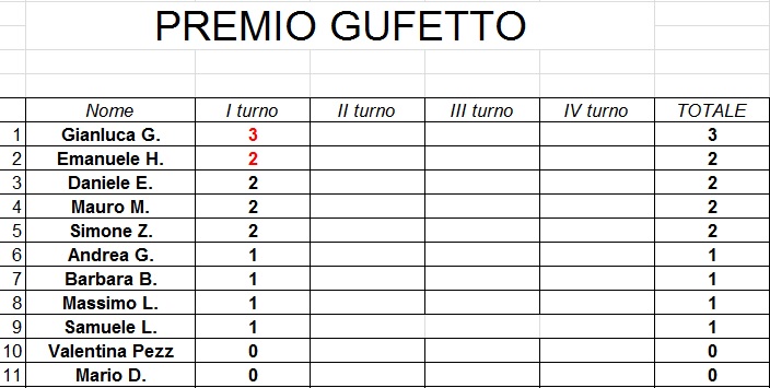 Nome:   gufetto 1.jpg
Visite:  197
Grandezza:  77.5 KB