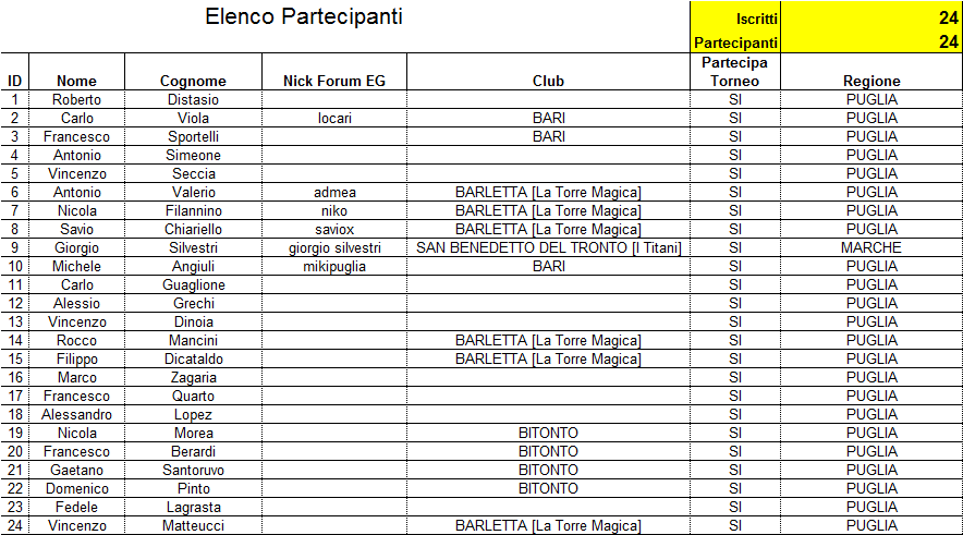 Nome:   Barletta - 5 Master Puglia - Iscritti.png
Visite:  252
Grandezza:  36.2 KB