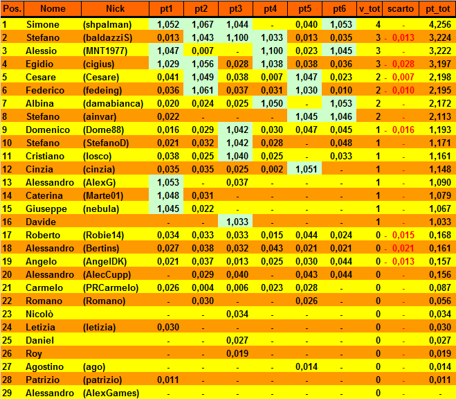 Nome:   20161121cla.png
Visite:  1056
Grandezza:  51.7 KB