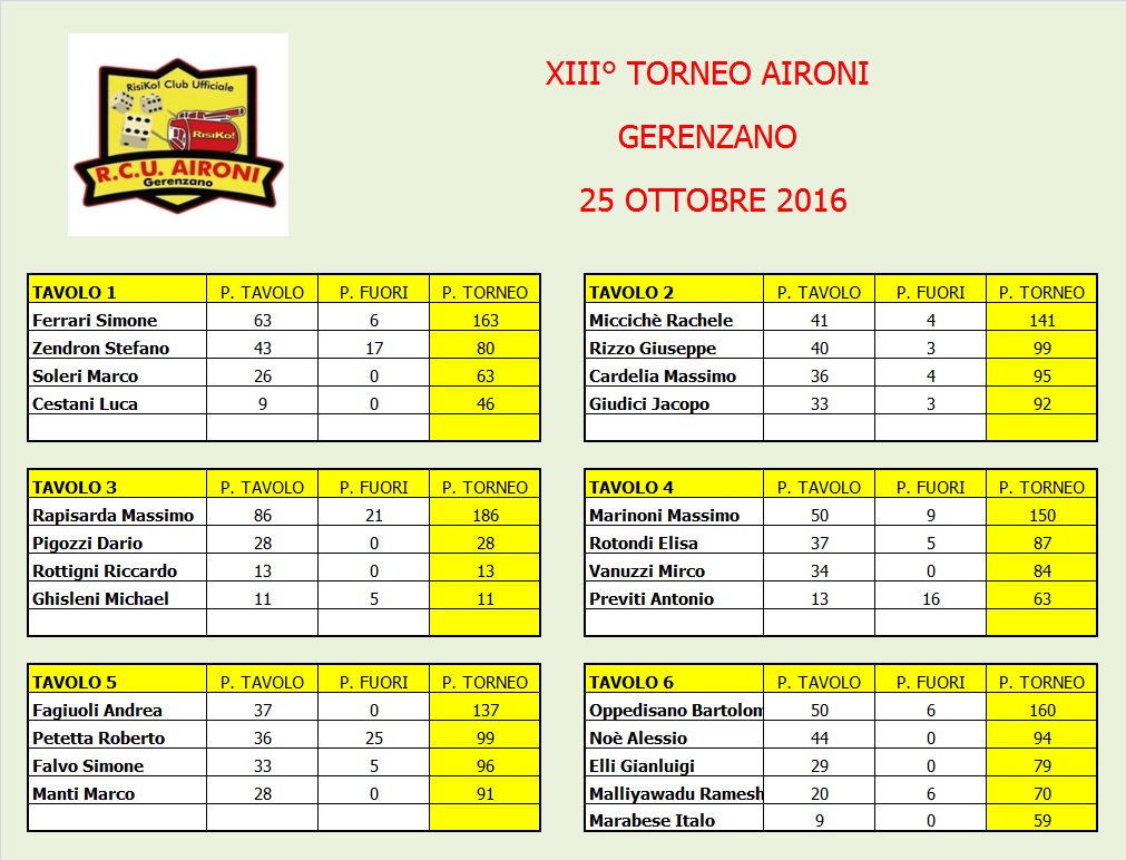 Nome:   tavoli.jpg
Visite:  136
Grandezza:  229.7 KB