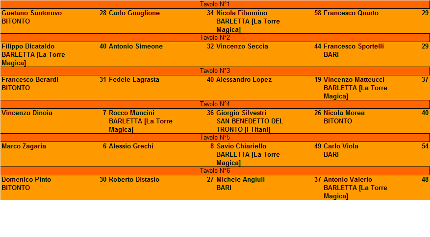 Nome:   Turno_2.png
Visite:  410
Grandezza:  23.0 KB