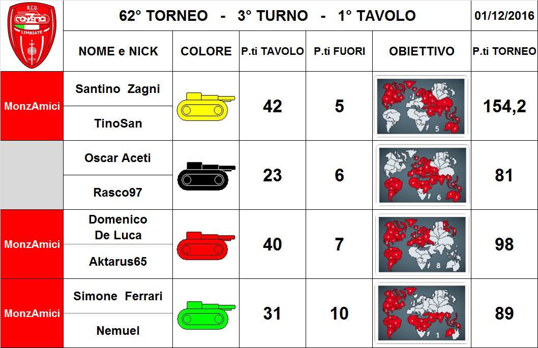 Nome:   62,3,1.jpg
Visite:  204
Grandezza:  94.8 KB