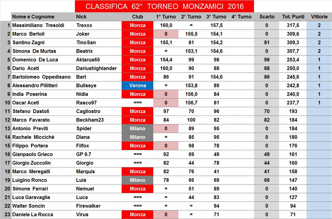 Nome:   62,3,C.jpg
Visite:  218
Grandezza:  174.3 KB