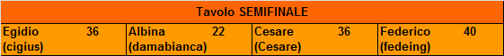Nome:   20161205ris.png
Visite:  1076
Grandezza:  3.3 KB