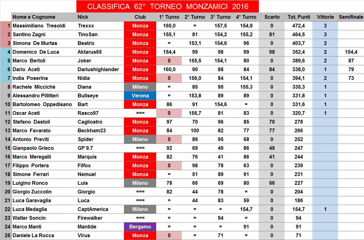 Nome:   62,5,C.jpg
Visite:  211
Grandezza:  201.1 KB