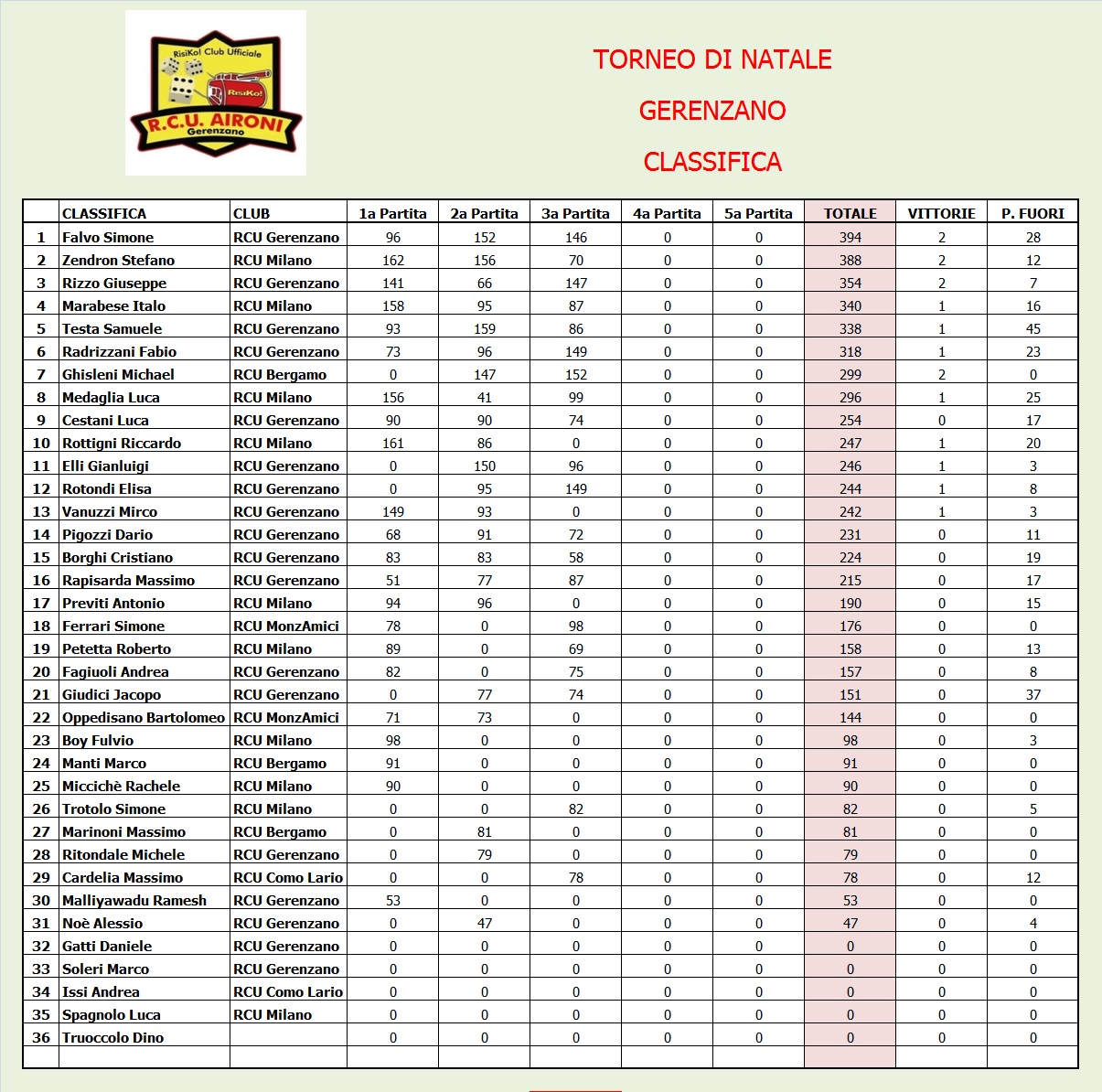 Nome:   classifica 3.jpg
Visite:  173
Grandezza:  471.3 KB