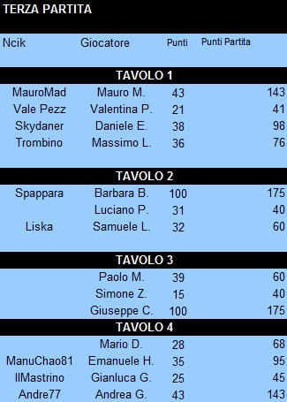 Nome:   terzo turno.jpg
Visite:  178
Grandezza:  52.5 KB
