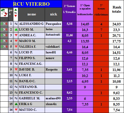 Nome:   NATALE161.png
Visite:  467
Grandezza:  29.9 KB