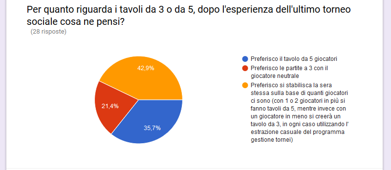 Nome:   tavoli.PNG
Visite:  507
Grandezza:  27.0 KB