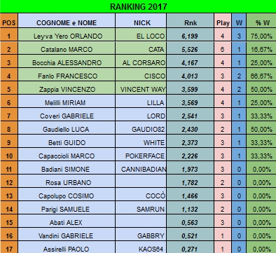 Nome:   rank20170103.jpg
Visite:  735
Grandezza:  142.8 KB