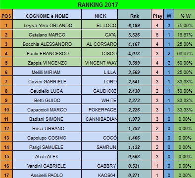 Nome:   rank20170103.jpg
Visite:  426
Grandezza:  142.8 KB