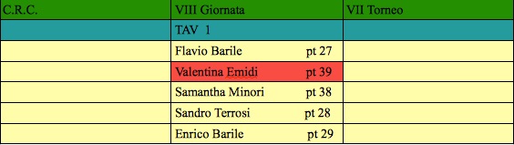 Nome:   ottava giornata j.jpg
Visite:  184
Grandezza:  28.5 KB