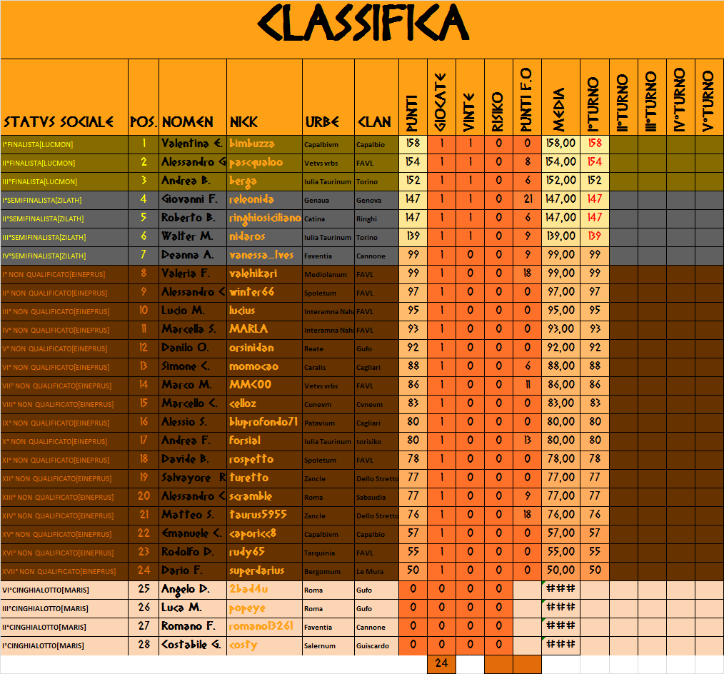 Nome:   Classifica 1.0.png
Visite:  846
Grandezza:  126.3 KB