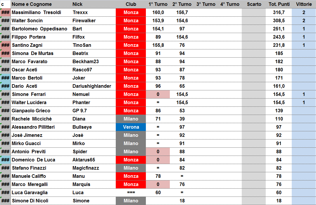 Nome:   classifica.png
Visite:  274
Grandezza:  57.5 KB