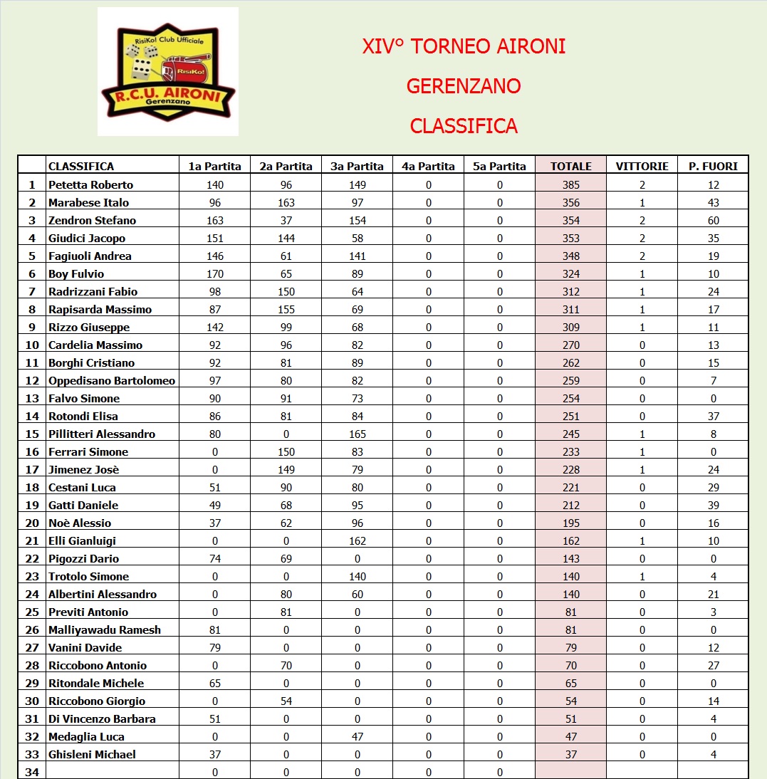 Nome:   Classifica.jpg
Visite:  247
Grandezza:  366.4 KB