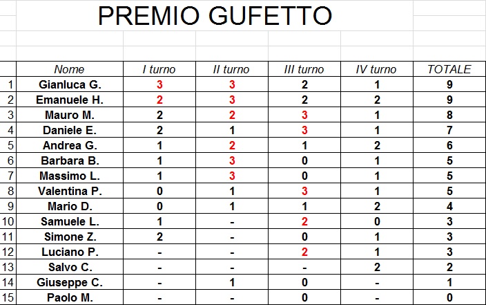 Nome:   gufetto 4.jpg
Visite:  151
Grandezza:  104.0 KB