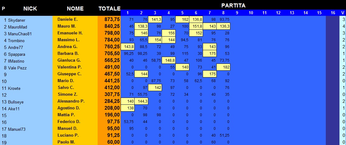Nome:   generale.jpg
Visite:  151
Grandezza:  146.7 KB