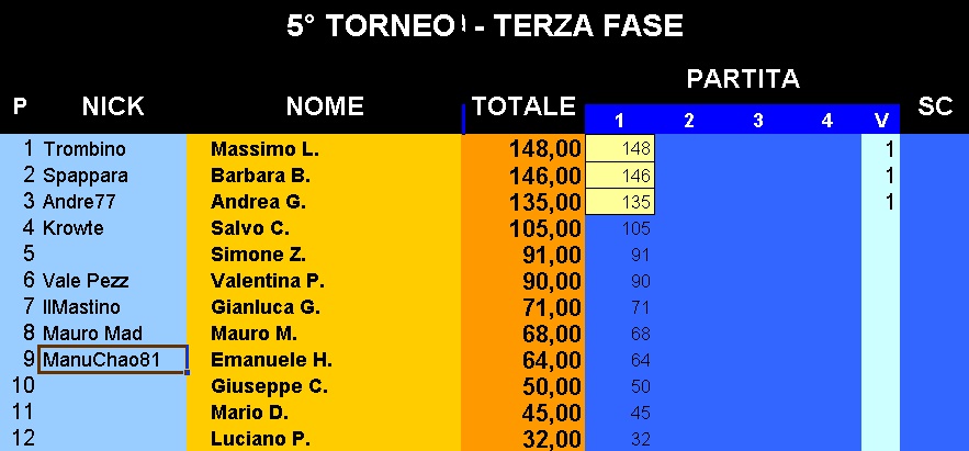 Nome:   Class1_07022017.jpg
Visite:  517
Grandezza:  101.7 KB