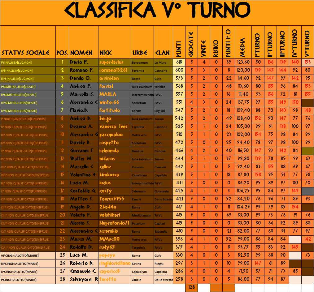 Nome:   CLASSIFICA V 4.0.png
Visite:  482
Grandezza:  158.8 KB