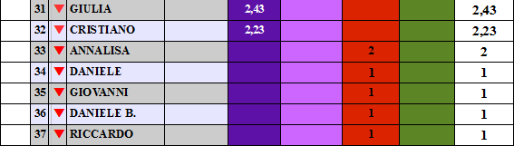 Nome:   5avl25.png
Visite:  1574
Grandezza:  7.7 KB