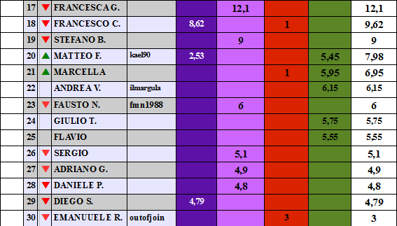 Nome:   5avl2.png
Visite:  415
Grandezza:  18.2 KB