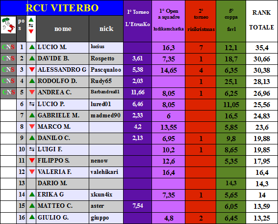 Nome:   5avl1.png
Visite:  1698
Grandezza:  35.6 KB