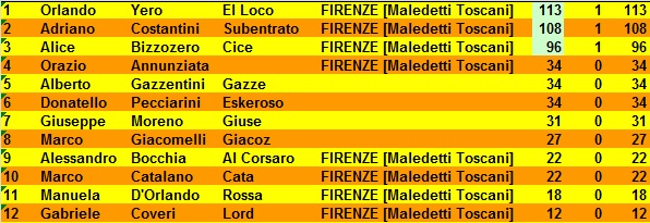 Nome:   lanternaturno1.jpg
Visite:  472
Grandezza:  85.9 KB