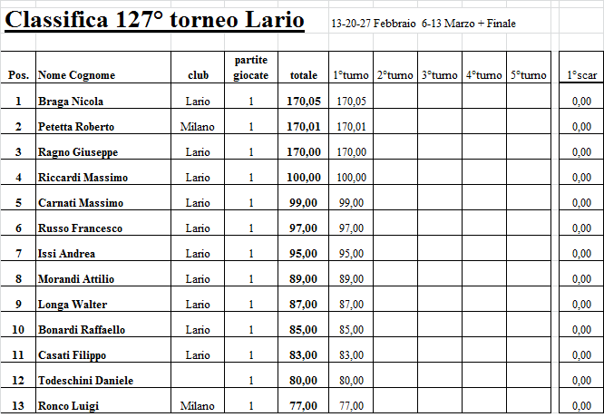 Nome:   127-1.png
Visite:  539
Grandezza:  27.3 KB