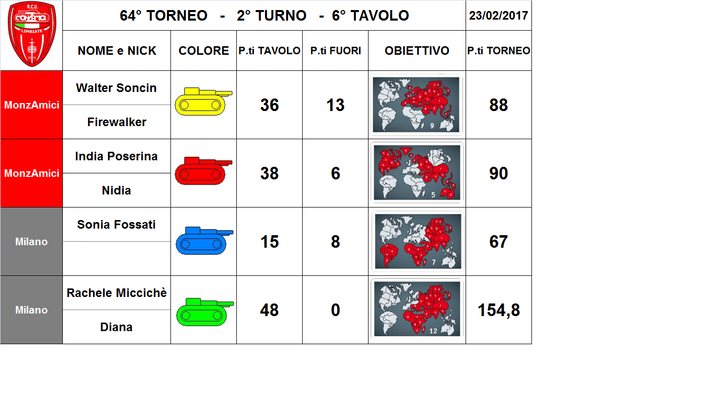 Nome:   6 tav.png
Visite:  210
Grandezza:  300.9 KB