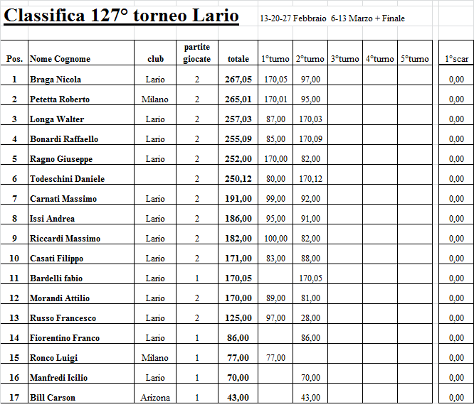 Nome:   127-2.png
Visite:  545
Grandezza:  35.7 KB