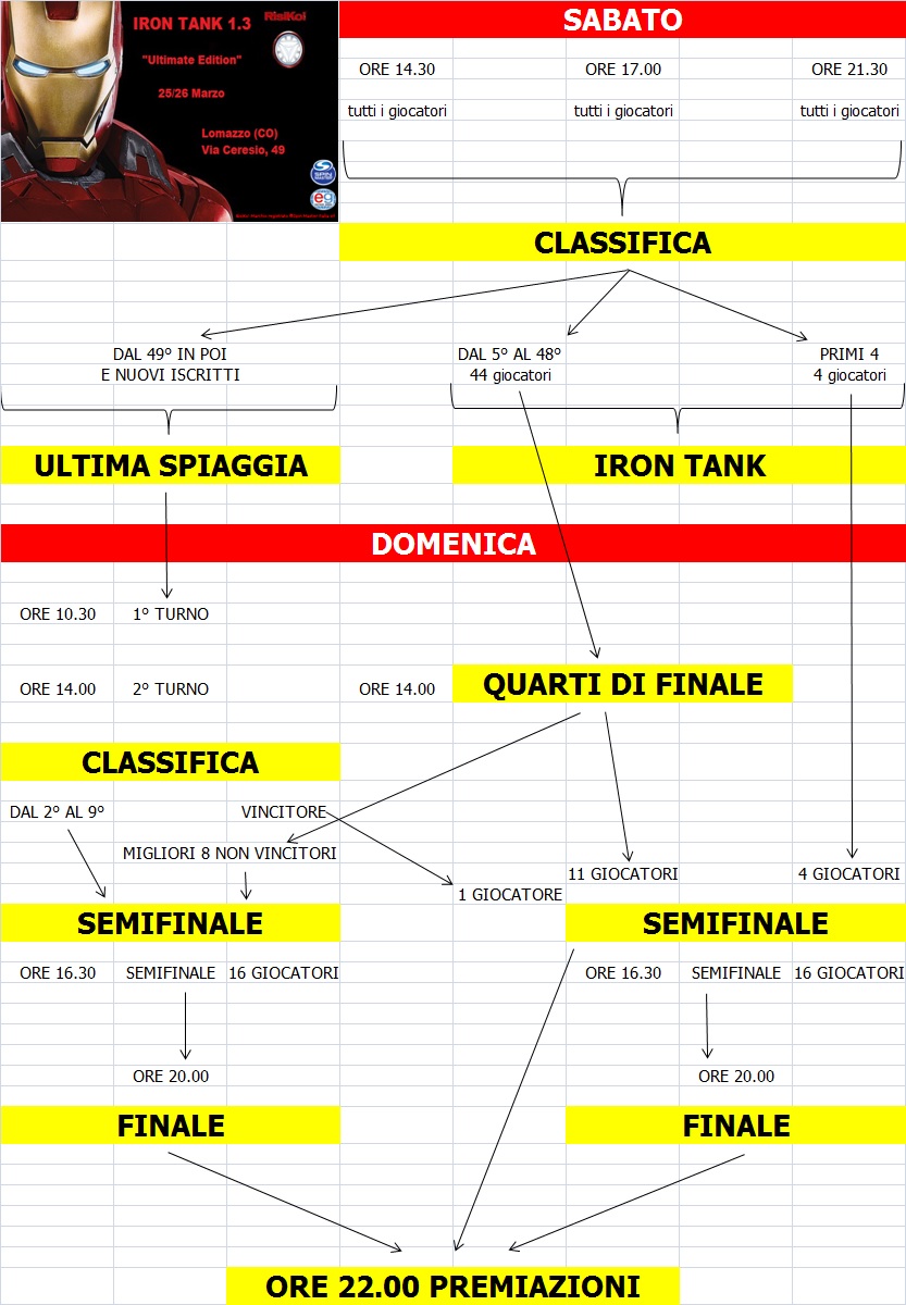 Nome:   programma.jpg
Visite:  403
Grandezza:  274.3 KB