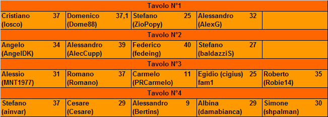 Nome:   20170314ris.png
Visite:  1601
Grandezza:  13.7 KB