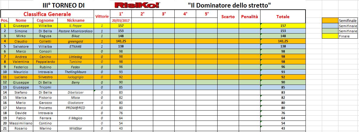 Nome:   classifica1.JPG
Visite:  312
Grandezza:  138.6 KB