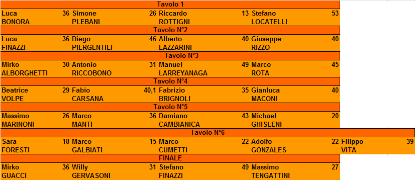 Nome:   TAVOLI.png
Visite:  315
Grandezza:  19.9 KB