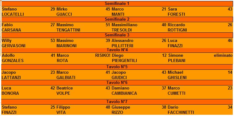 Nome:   1TURNO.jpg
Visite:  321
Grandezza:  59.4 KB