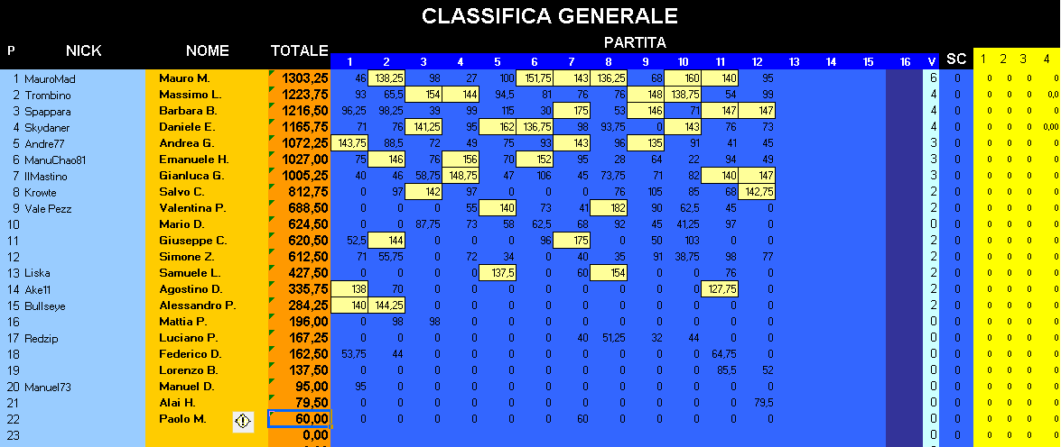 Nome:   ClassificaGenerale_21032017.png
Visite:  206
Grandezza:  44.0 KB