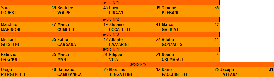 Nome:   TAVOLI.png
Visite:  337
Grandezza:  14.6 KB