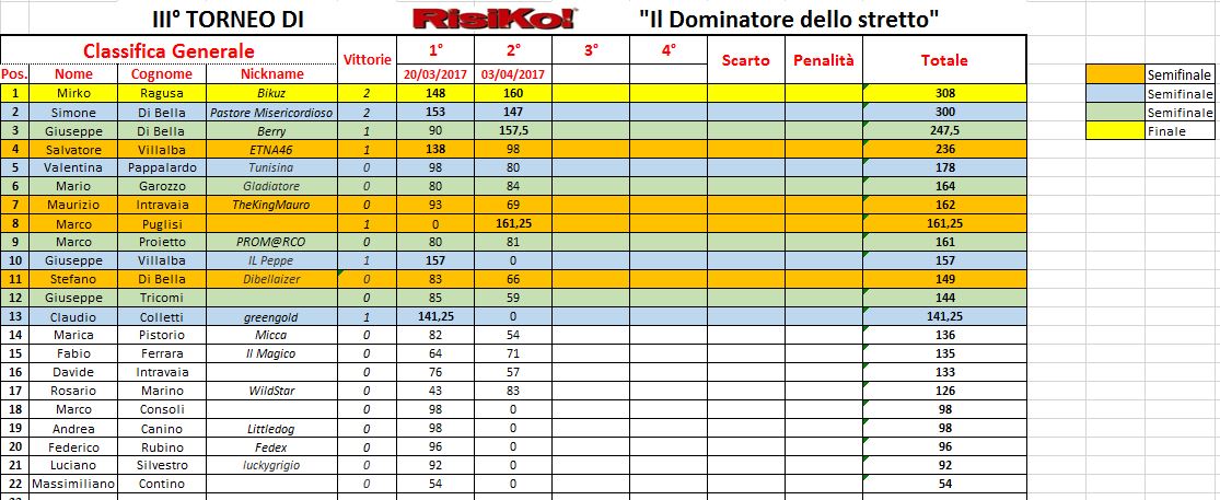 Nome:   classifica2.JPG
Visite:  294
Grandezza:  140.5 KB