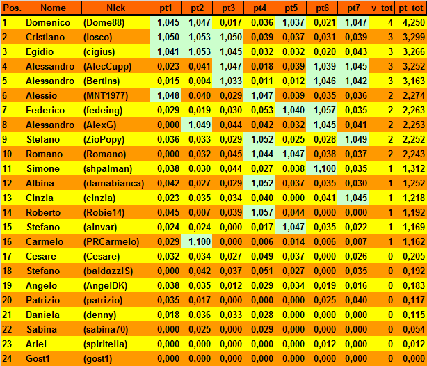 Nome:   20170404cla2.png
Visite:  338
Grandezza:  48.3 KB