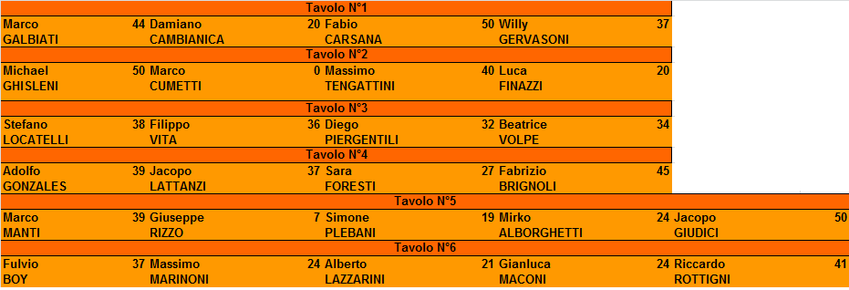 Nome:   TAVOLI.png
Visite:  311
Grandezza:  17.8 KB