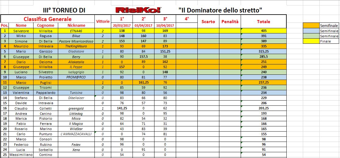 Nome:   classifica3.JPG
Visite:  298
Grandezza:  160.3 KB