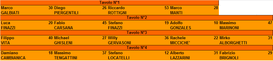 Nome:   TAVOLI.png
Visite:  281
Grandezza:  12.7 KB