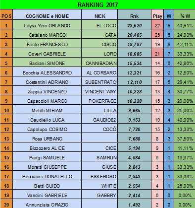 Nome:   rank20170418.jpg
Visite:  618
Grandezza:  170.3 KB
