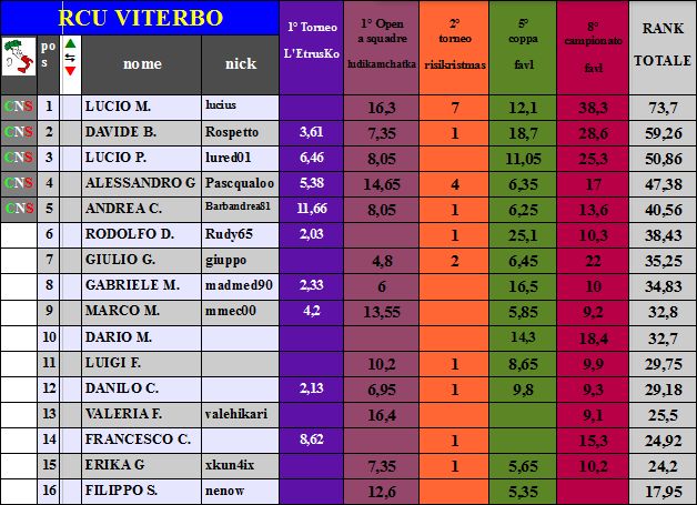 Nome:   defi1.jpg
Visite:  353
Grandezza:  84.2 KB