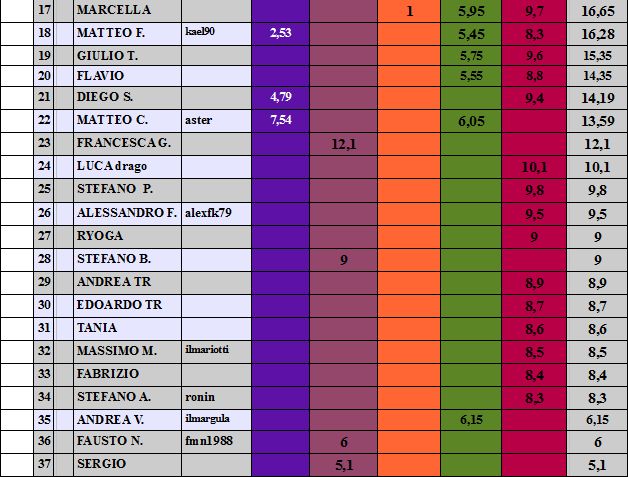 Nome:   defi1due.jpg
Visite:  1651
Grandezza:  75.6 KB