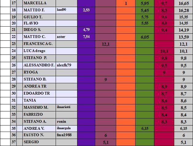 Nome:   defi1due.jpg
Visite:  405
Grandezza:  75.6 KB